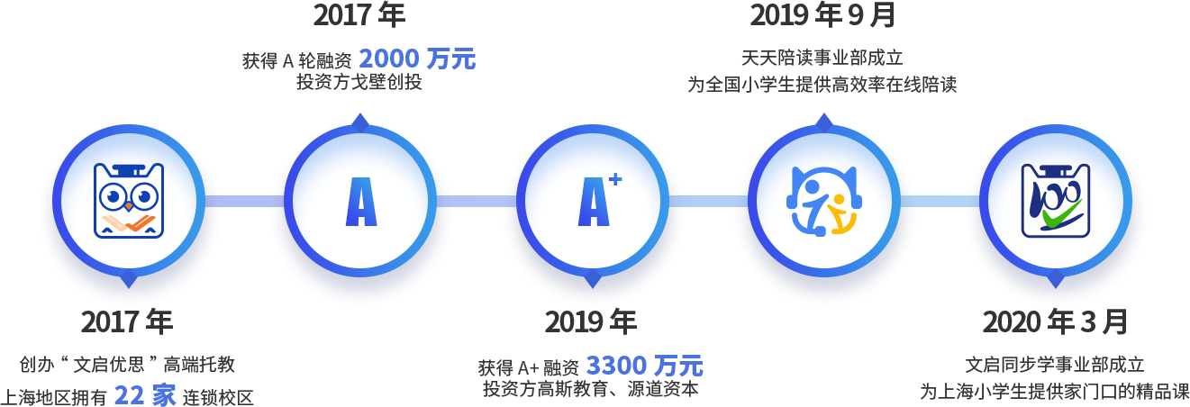 小学在线作业辅导